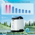thumbnail image 2 of 33%~93% 1-8LOxygen&generator Tube &filters 𝗐𝗂th Accessories-(24Hrs) ,Quiet(All-Age ) Concentrator de oxigeno Continuous for Home use, 2 of 7