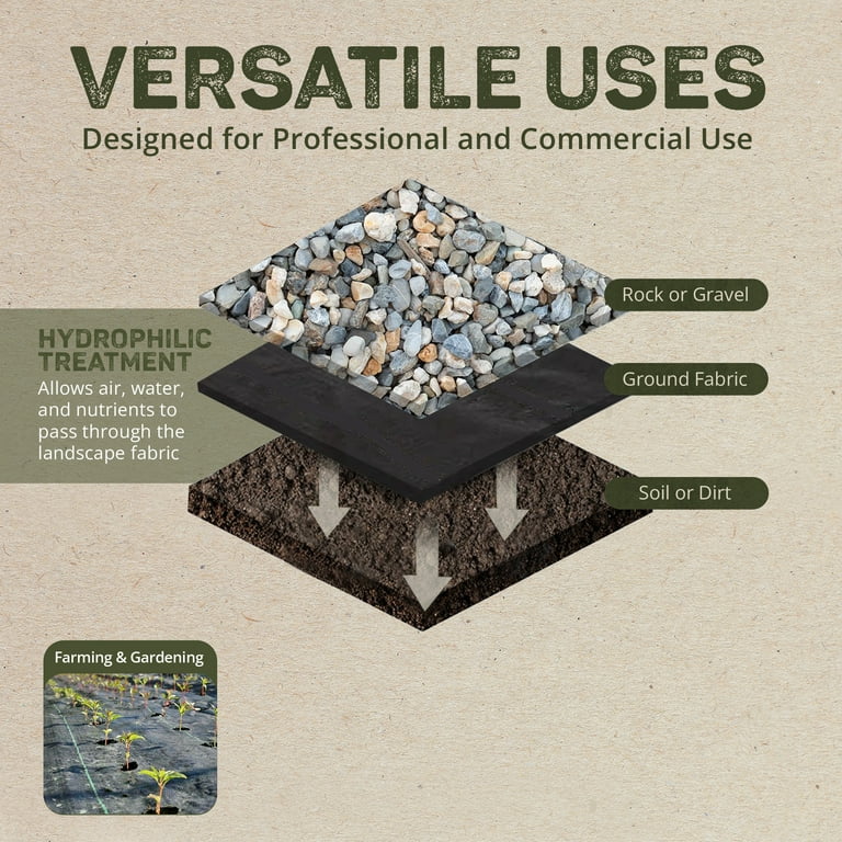 Dewitt防草シート20年耐久　3✕24フィート3本 DeWitt, Weed-Barrier Pro Landscape Fabric, 3 x 100 Feet, Brown