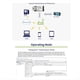 thumbnail image 2 of Eport-E20 Puerto de Servidor de Red 3,3 V Módulo Integrado de Serie A Ethernet Compatibilidad con Dispositivos IoT DHCP IP Telnet Modbus, 2 of 5