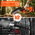 thumbnail image 3 of NEXPOW 6" Mini Chainsaw with 2 Batteries and 2 Chains, 24V Battery Powered Cordless Handheld Electric Chainsaw for Wood Cutting Tree Trimming, Portable Chain Saw with Security Lock, Orange, 3 of 10