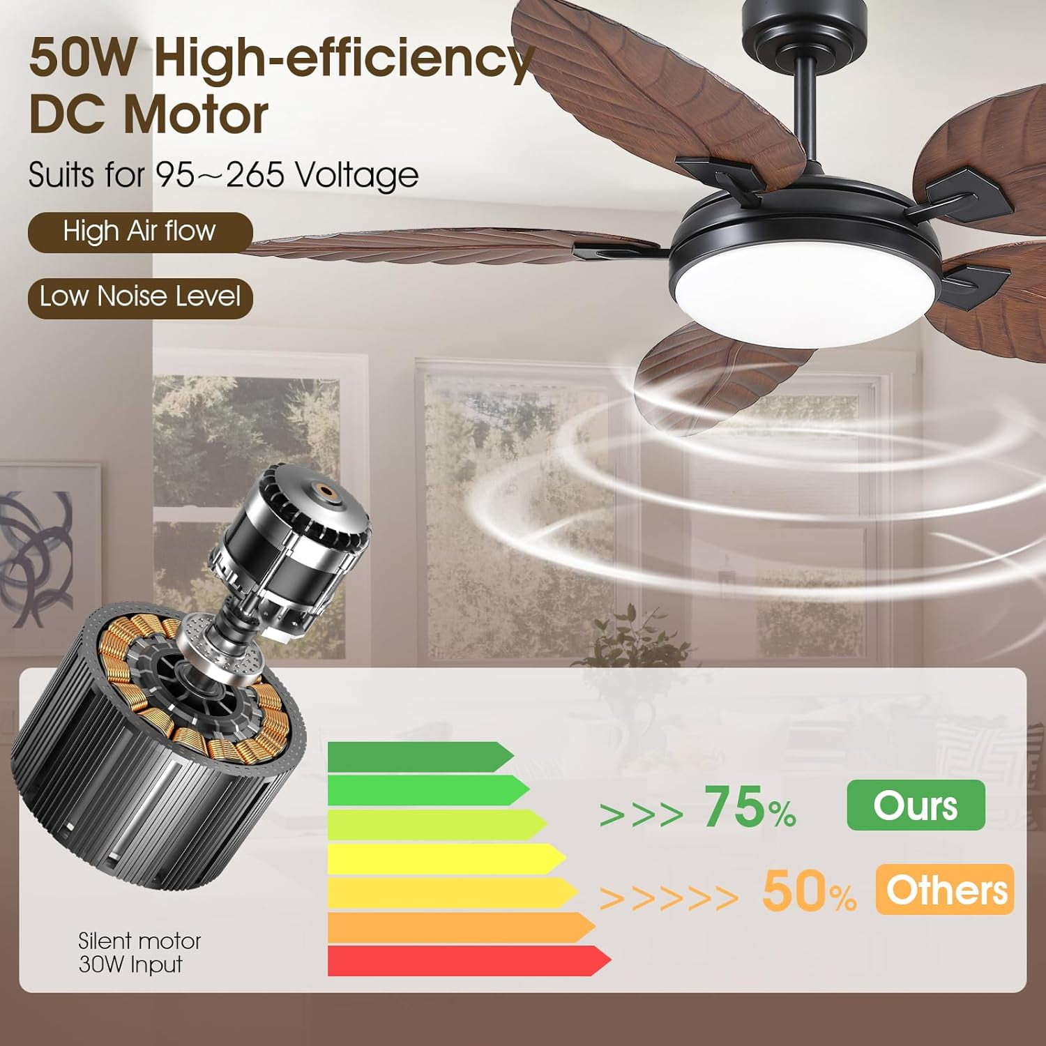PHORUS 52" Brown Tropical Ceiling Fan with LED Light, Remote & App Control, Quiet Reversible DC Motor, 6 Speeds, Dimmable 3-Color Lighting – Indoor & Covered Outdoor