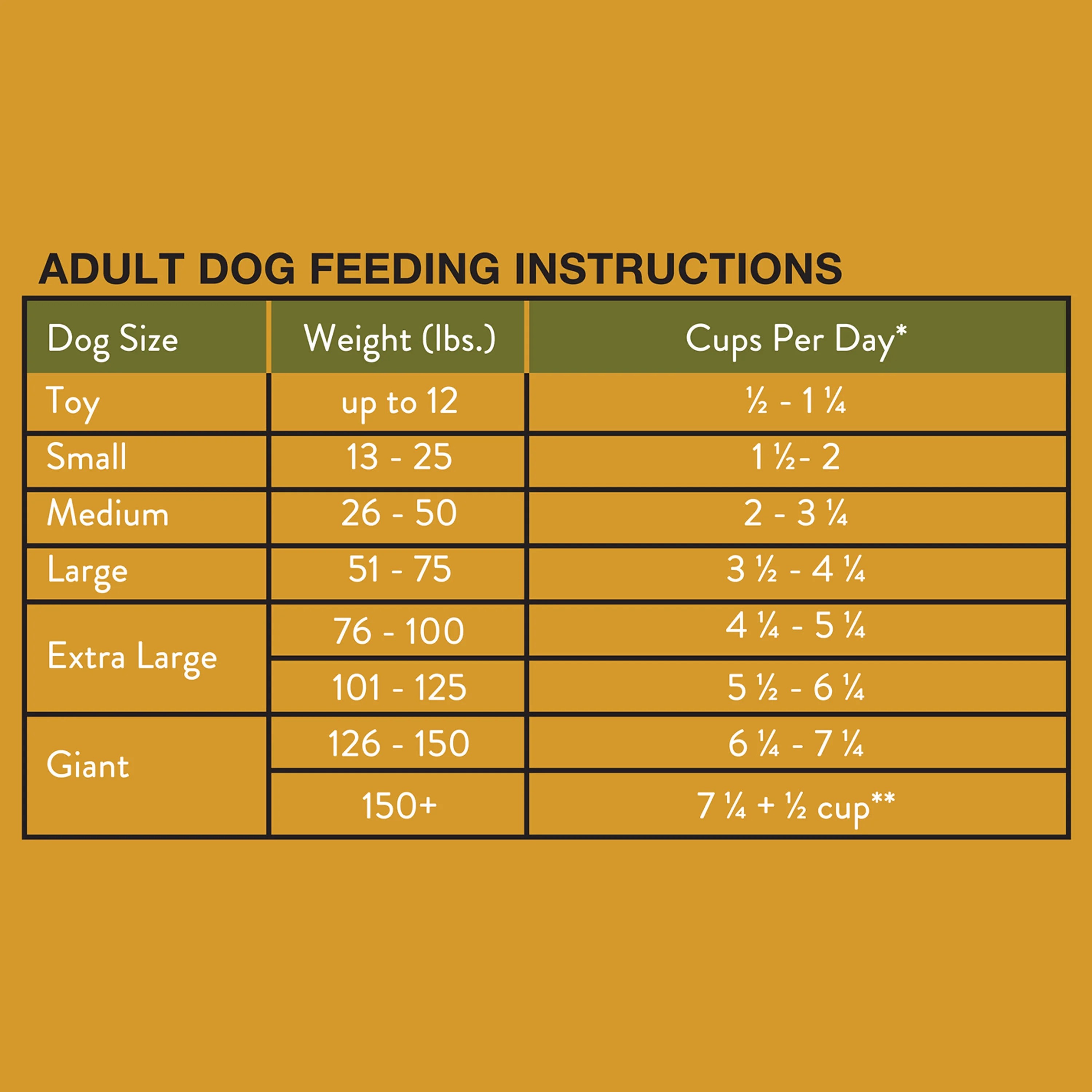 Ol' Roy Complete Nutrition Chicken & Rice Small Bites Dry Dog Food photo 5
