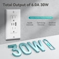 thumbnail image 2 of Salida USB Amico 6.0A, 3 puertos, 30 W, toma de pared con 2 tipos C y 1 tipo A, 2 of 7