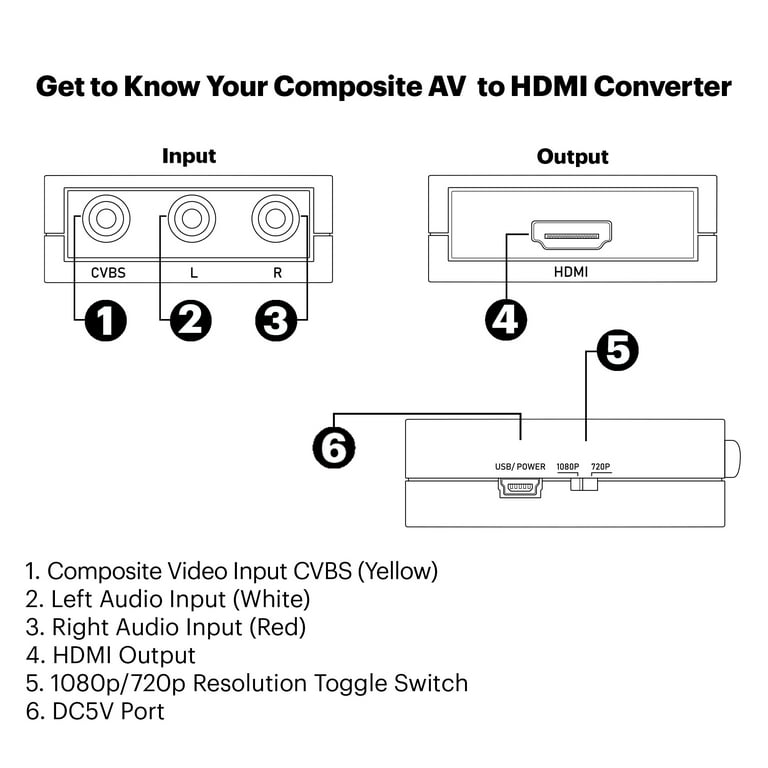 Onn. 100008629 Composite AV to HDMI Converter