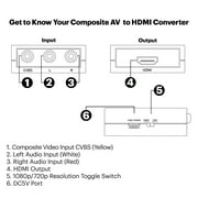 onn Composite AV to HDMI Converter, Black