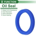 thumbnail image 3 of Sello de Aceite Universal UN Lip Sello Anillo Sello de Eje Rotativo 35.5x45x6mm Alta Presión TPU Azul 5 Pcs, 3 of 7