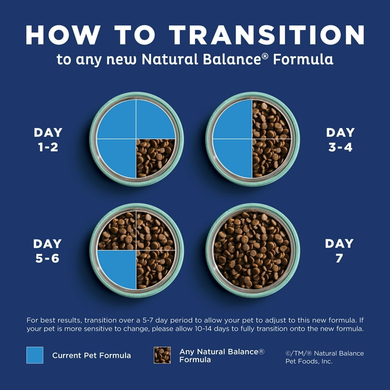 Natural Balance Limited Ingredient Diets Potato Duck Formula Dry Dog Food 26 Pounds Grain Free Walmart