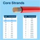 thumbnail image 5 of Cable eléctrico MMOBIEL 28 AWG de cobre estañado, 5 m, rojo y negro, 5 of 6