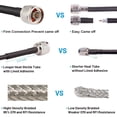 thumbnail image 4 of 15 ft Low Loss Coaxial Extension Cable 50 Ohm SMA Male to N Male Connector, MOOKEERF KMR240 N Male to SMA Male Cable for 3G/4G/5G/LTE/Ads-b/Ham/GPS/WiFi/RF Radio to Antenna or Surge Arrester Use, 4 of 9