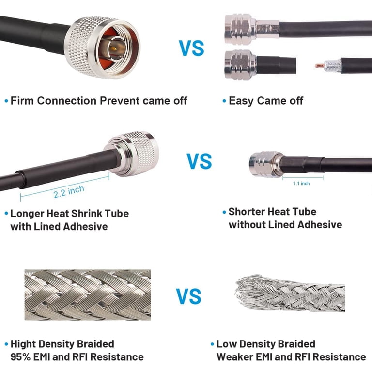 SMA Mannelijk Naar SMA Mannelijke Coaxkabel – KMR240, 50 Ohm, Ultra Low Loss, 0-6 GHz