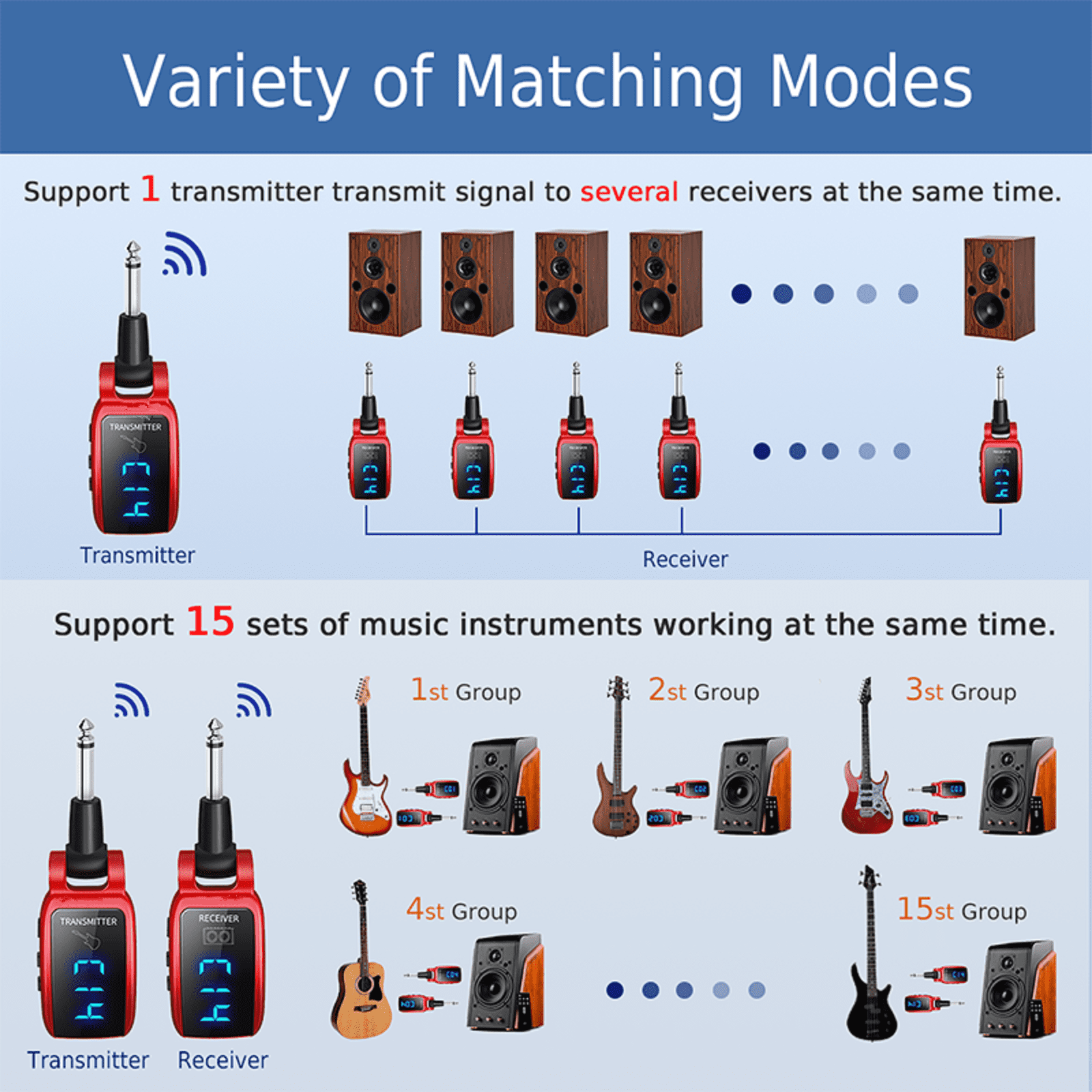 Wireless Guitar System Guitar Transmitter Receiver Rechargeable Audio Wireless Transmitter Receiver, LED Screen 15 Channels UHF for Electric Guitar Bass