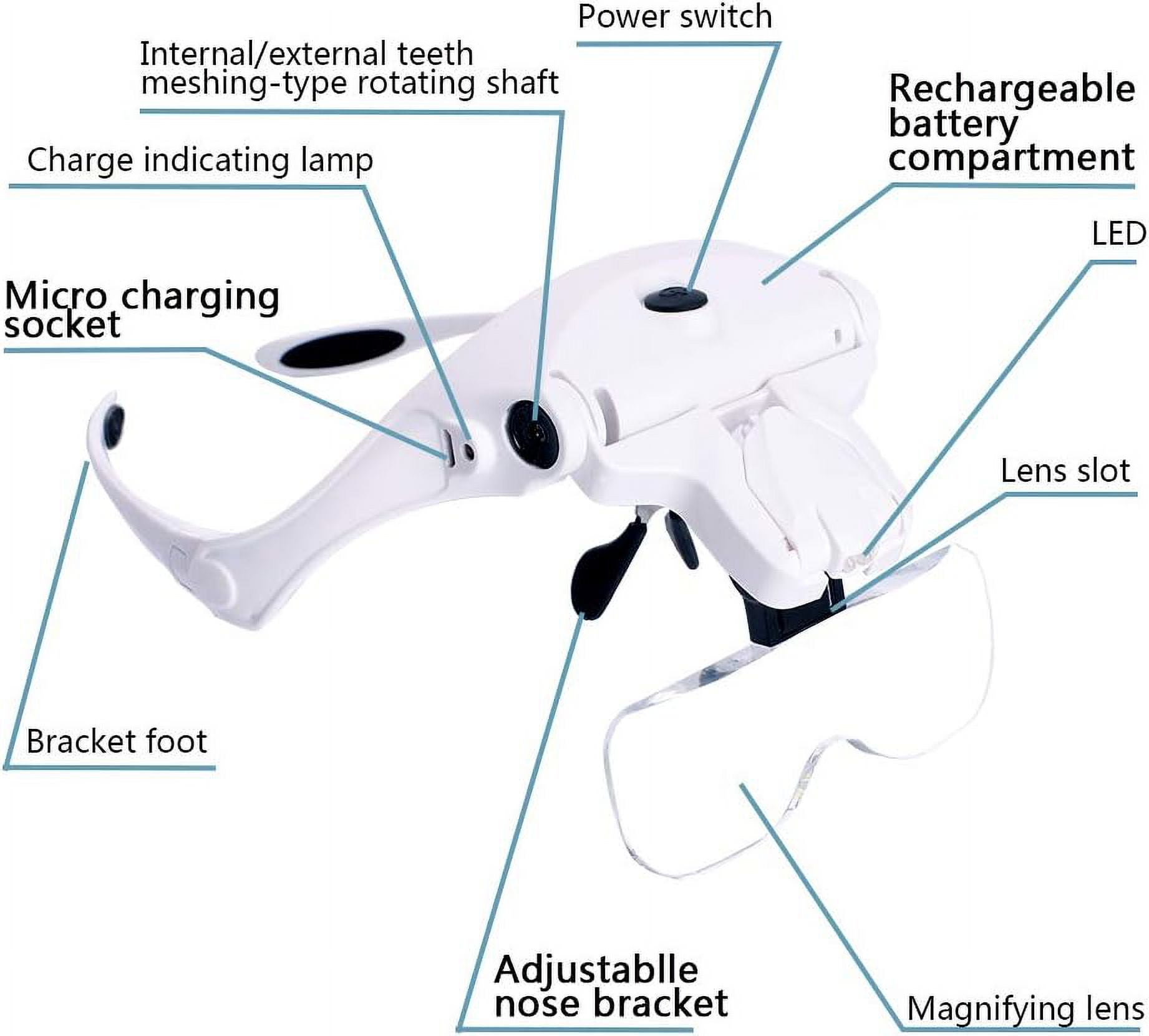 LED Light Headband Magnifier, USB Charging Hands-free Glass for Lightweight & Comfortable Multi-Function Magnifier Experience