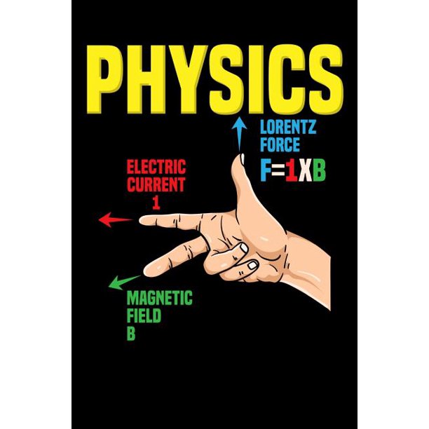 Physics Gang Sign Lorentz Force F=IxB Electric Current I Field