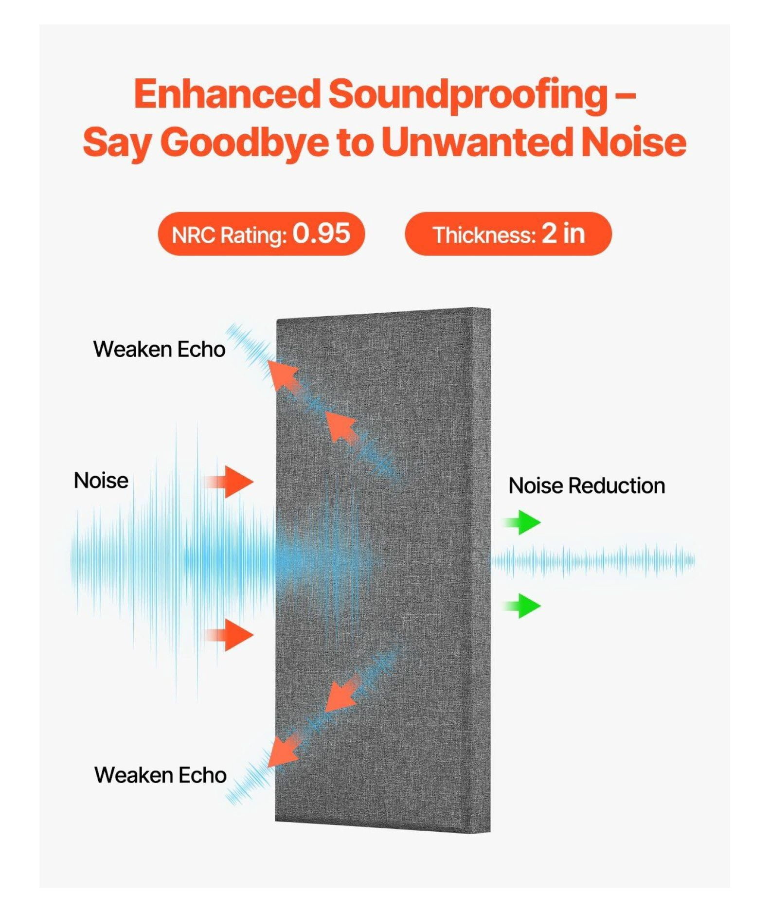 Acoustic Panels 4-Pack, 2 inch Thick Sound Absorbing Panels, Self-Adhesive Soundproof Wall Boards for Studio, Office, Home Theater - Gray