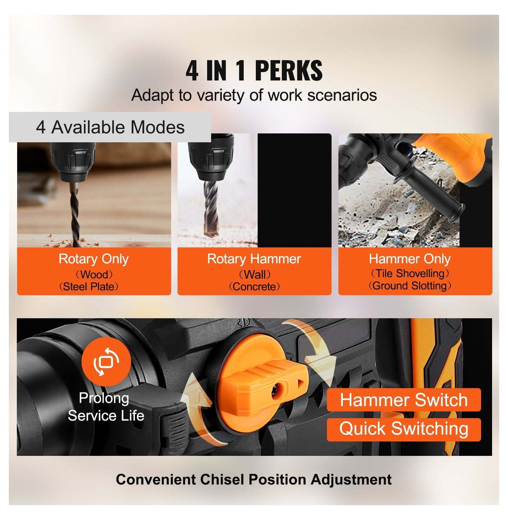 Rotary Hammer Drill Corded 1-1/4" 5.5J SDS-Plus 4-Mode Power Drill with Chisel & Bit Set - Concrete, Masonry, Brick, Metal - Heavy Duty
