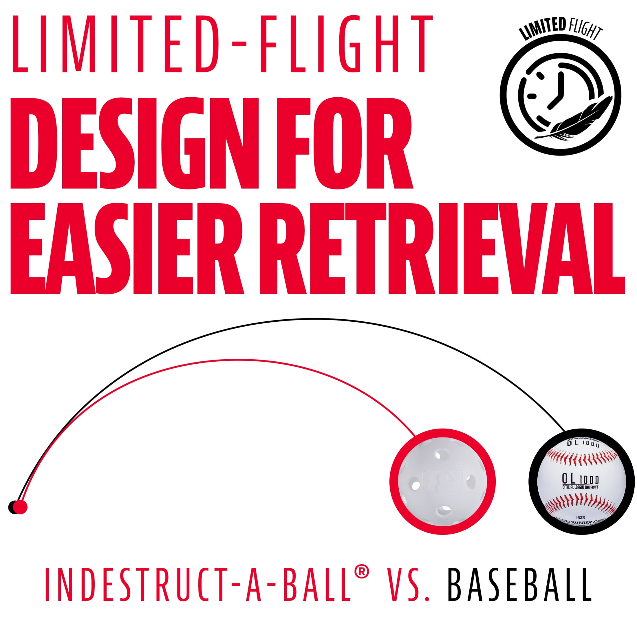 Franklin Sports MLB Indestruct-A-Ball Plastic Practice Baseballs, White, 6 Pack