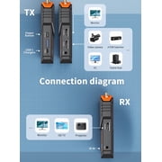 Lemorele Wireless Video Transmission Kit, 200M Low Latency HDMI Transmitter and Receiver, With IR Return Function, Suitable for Filmmaking and Photography