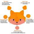 thumbnail image 3 of Makeup Brush Cleaning Mat, Portable Suction Cup Makeup Brush Cleaning Tool, With 5 Different Cleaning Areas, Environment Friendly Silicone Makeup Brush Cleaning Mat, Deep Clean Different Makeup Brush, 3 of 7