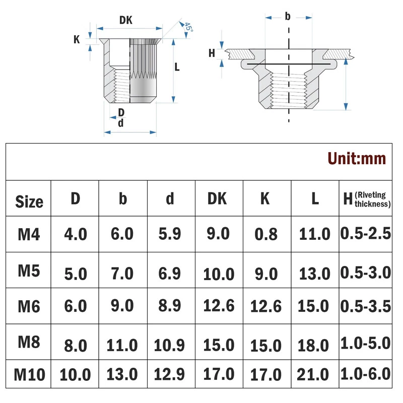 CIRCLE- 120 Pcs Zinc Steel Rivet Nut Kit Rivnut Nutsert Assort Metric M3/M4/M5/M6/M8/M10