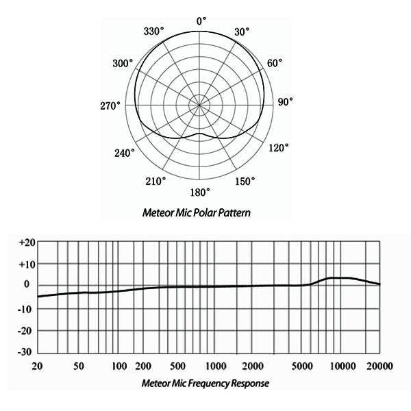 Samson Meteor USB Microphone