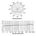 thumbnail image 6 of Samson Meteor USB Microphone, 6 of 6