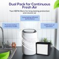 thumbnail image 2 of JS Vanguard Series Replacement HEPA Air Purifier Filter (Dual Pack) 99.97% Efficiency - Compatible with JS Vanguard & JS Vanguard 2.0 – 2,200 Hours of Clean Air, 2 of 7