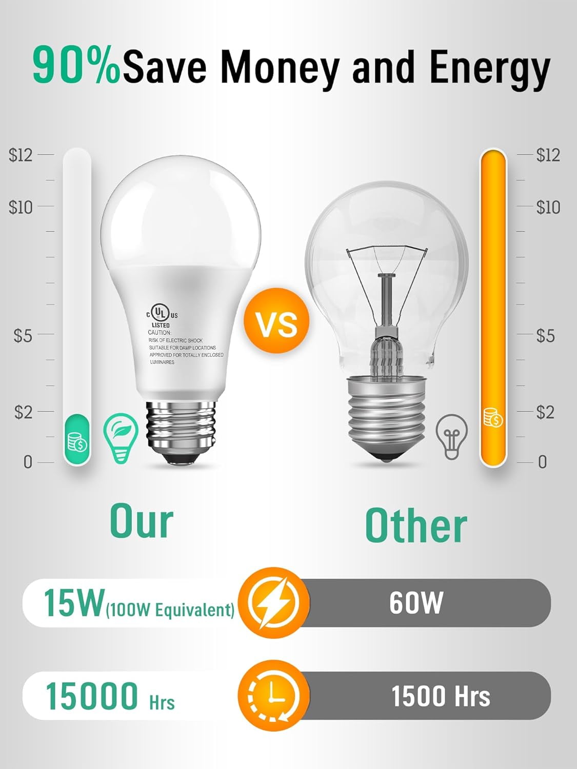 PYYAN-6 Pack LED Light Bulbs 100 Watt Equivalent, A19 15W 5000K Daylight, Super Bright White Light 1500 Lumens, E26 Standard No Flicker Energy Saving Lamp Bulb for Home, Bedroom, Office, Non-Dimmable