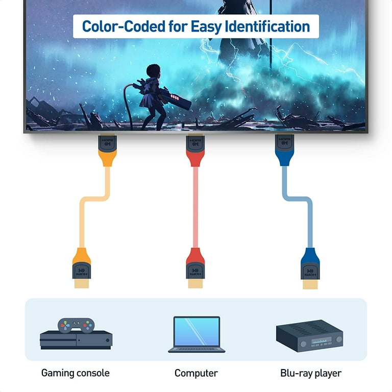 Cable Matters 3-Pack High Speed HDMI Cable 6 ft with 4K @60Hz, 2K @144Hz,  FreeSync, G-SYNC and HDR Support for Gaming Monitor, PC, Apple TV, and More  