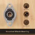 thumbnail image 5 of 4Pcs Kfl08 Pillow Block Bearing 8Mm Bore Diameter Zinc Alloy Rhombic Flange Bearing For Cnc, 5 of 5