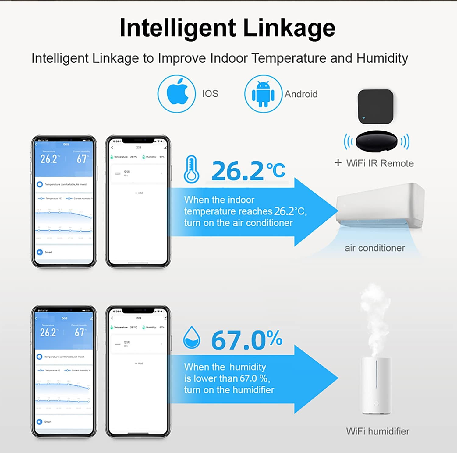 pp-Code WiFi Temperature and Humidity Sensor, Monitor From Anywhere with  Email & SMS Alerts (Standard)