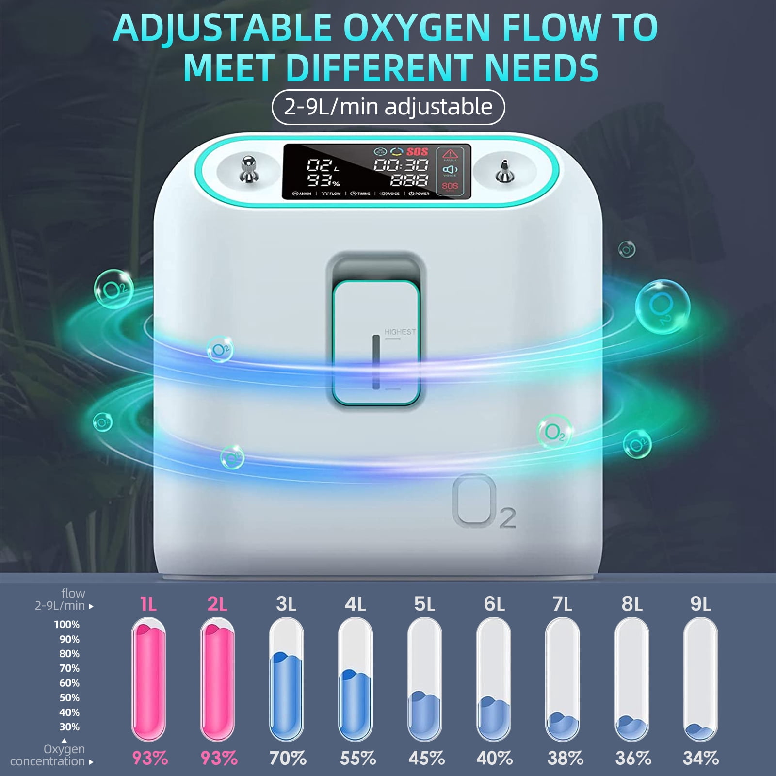 Household and Classic 2-9L Oxygen Tube Machine