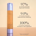 thumbnail image 4 of Sérum Meaningful Beauty Youth Activating Melon 50 ml, 4 of 8