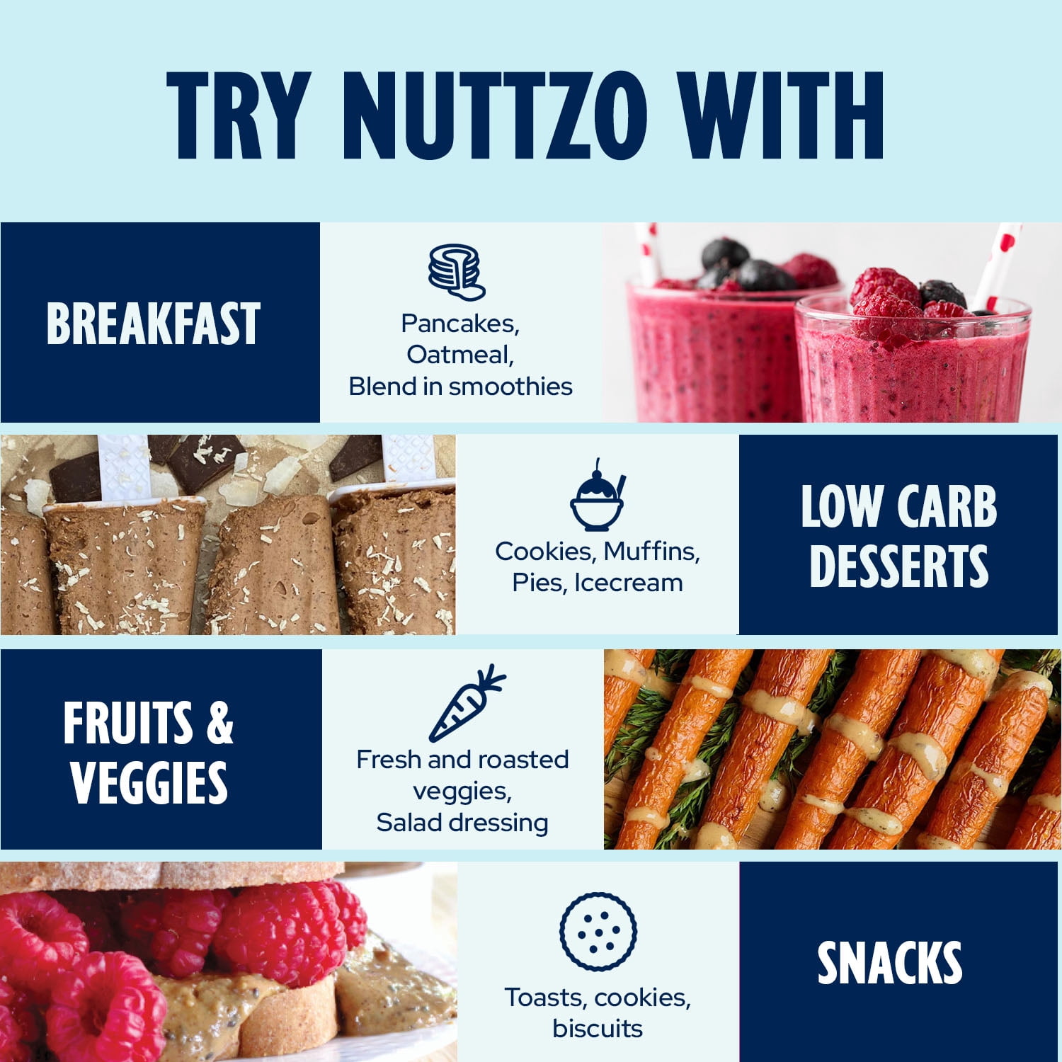 (2 pack) NuttZo Almond Coconut Crunch Nut Butter, 7 Peanut Butter Spread, Plant-Based, No Palm Oil, 12 oz Jar