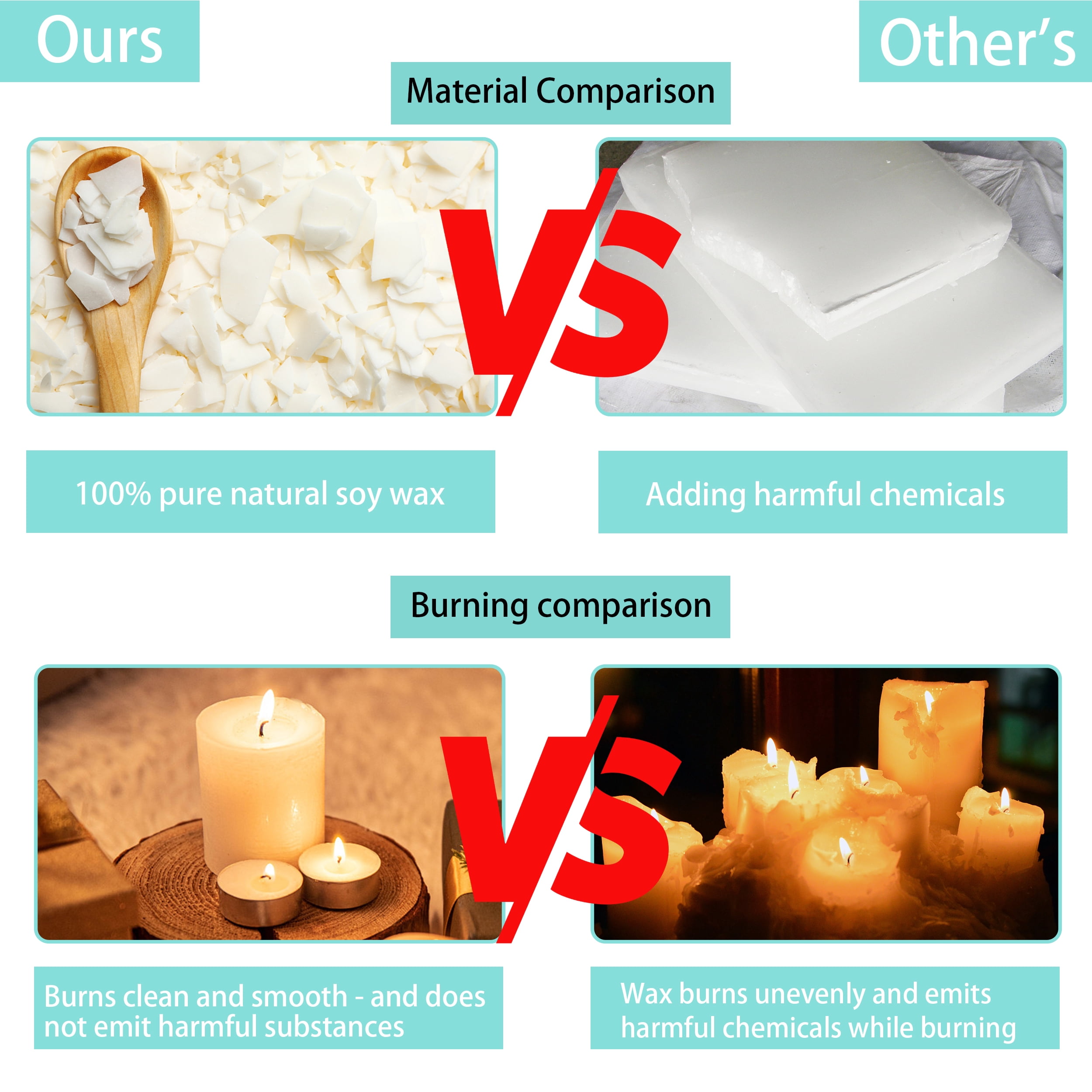 Soy Wax Candle Making Kit - DIY Art & Crafts Supplies for Adults & Kids, Including 2lbs Soy Wax Flakes, 100 Candle Wick, 10 Centering Devices, Melting Pot