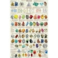 thumbnail image 1 of Introduction aux Minéraux Géologie Éducative Science Classe Affiche Imprimée 24x36, 1 of 4