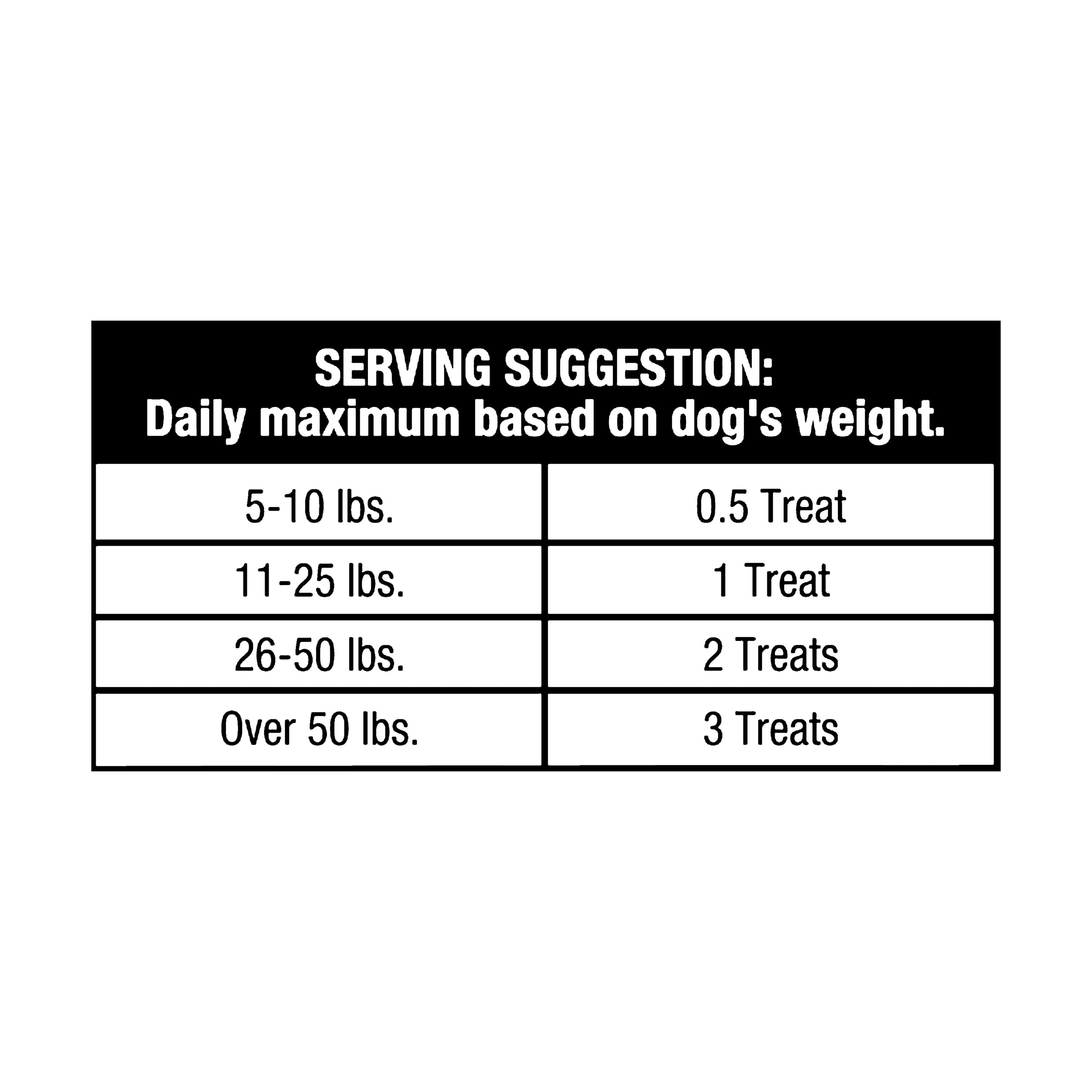 Ol' Roy Wrapped Rawhide Rolls with Chicken, Chews for Dogs, 5.93 oz, 4 Count