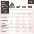 thumbnail image 5 of HALLEY Turkish Towels Set (6 Pieces) 650 GSM Highly Absorbent Super Soft 100% Cotton - 2 Bath Towels, 2 Hand Towels 2 Washcloths - Gray, 5 of 11