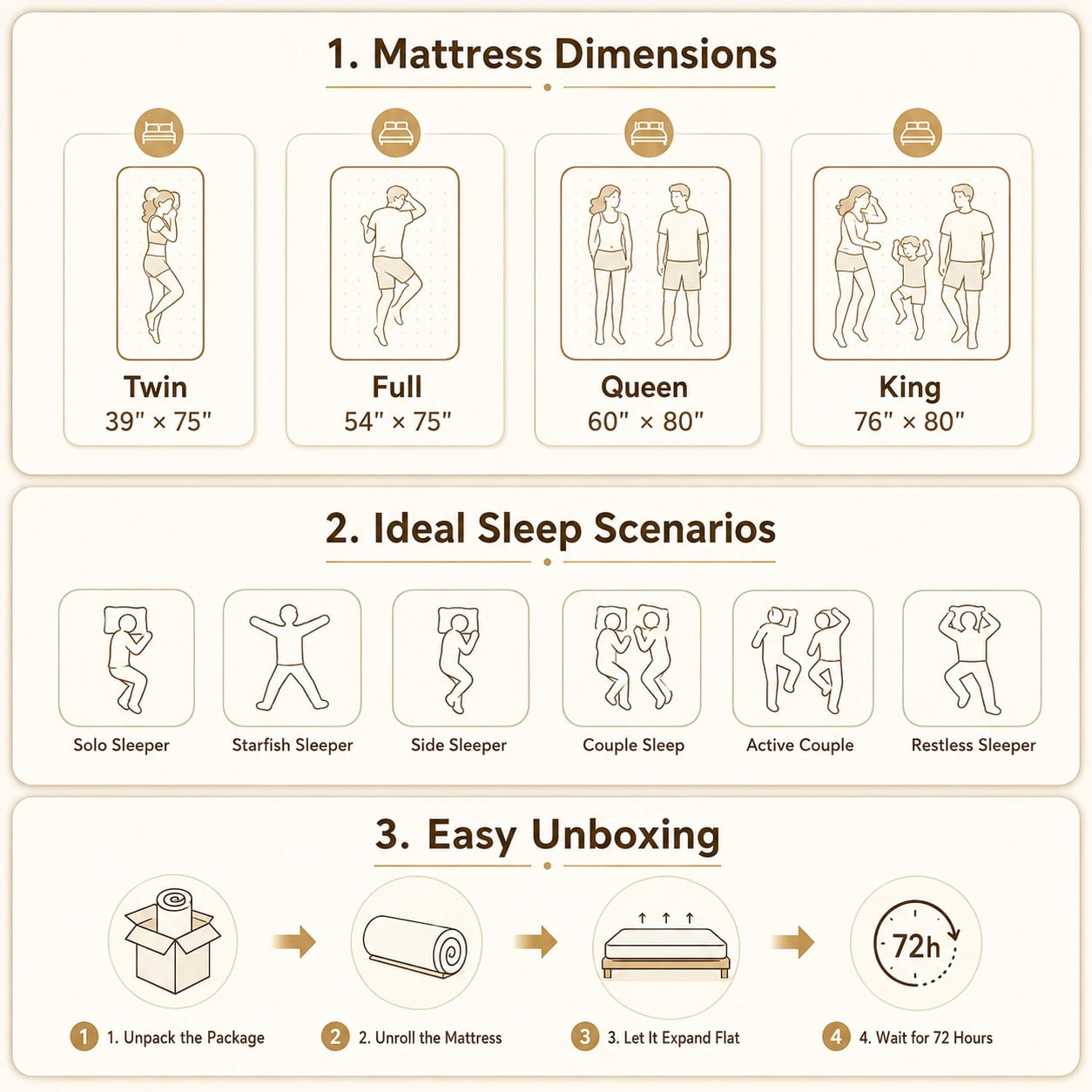 Arctus 14" Full Size Hybrid Mattress Medium Firm with Pocketed Springs,Multi-Layer with Breathable Cooling Motion Isolation Reinforced Edges, Bed-in-a-Box with Side Handles