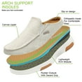 thumbnail image 5 of OrthoComfoot Women's Arch Support Shoes,Plantar Fasciitis Loafers for Foot and Heel Pain Relief, Orthopedic Slippers for Bunions, 5 of 6