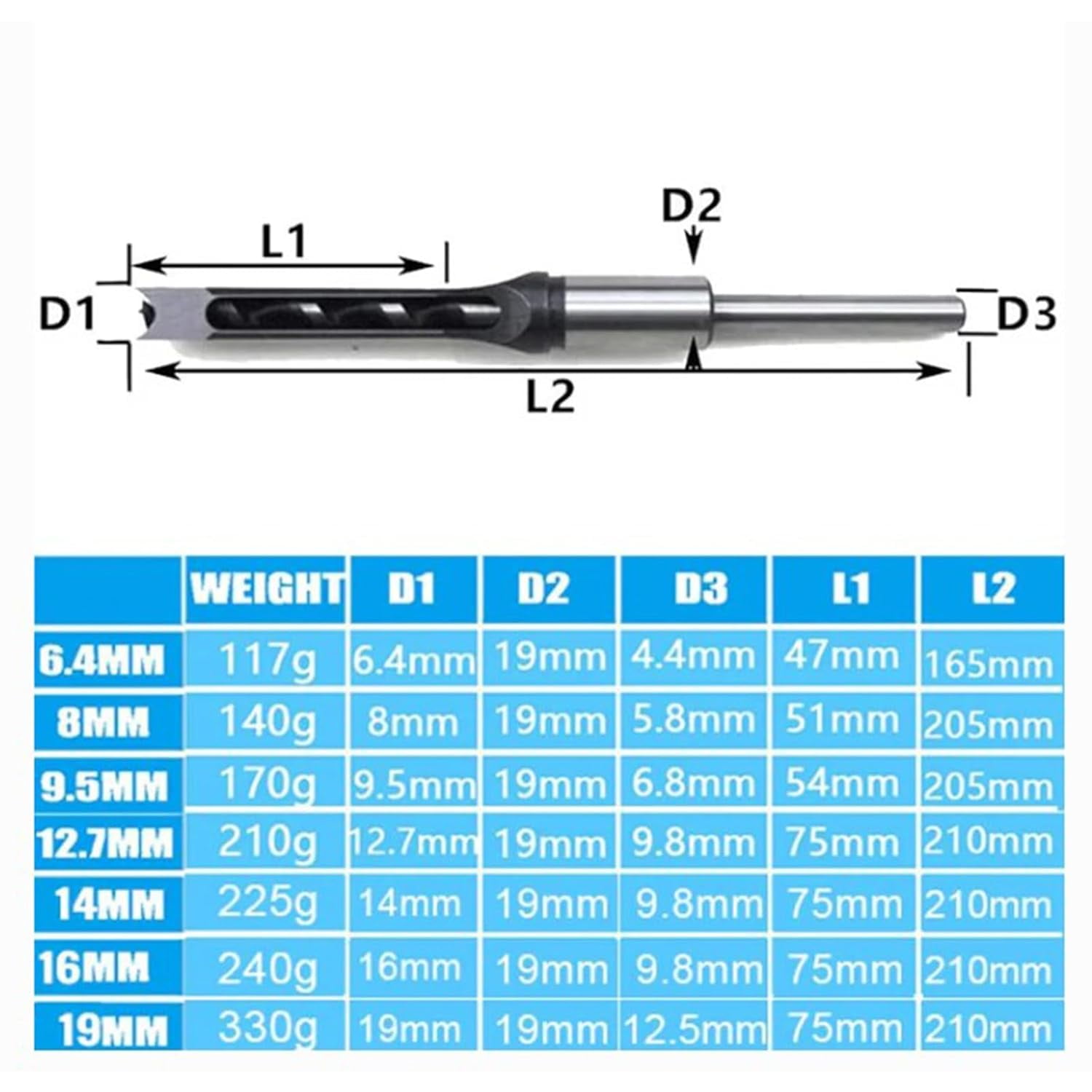 Woodworking Square Hole Drill Bits, 4pcs/6pcs Square Hole Mortise Chisel Drill Bit Tools, 1/4, 5/16, 3/8,1/2, 9/16, 5/8 Wood Mortising Chisel Set for Machines (6pcs)