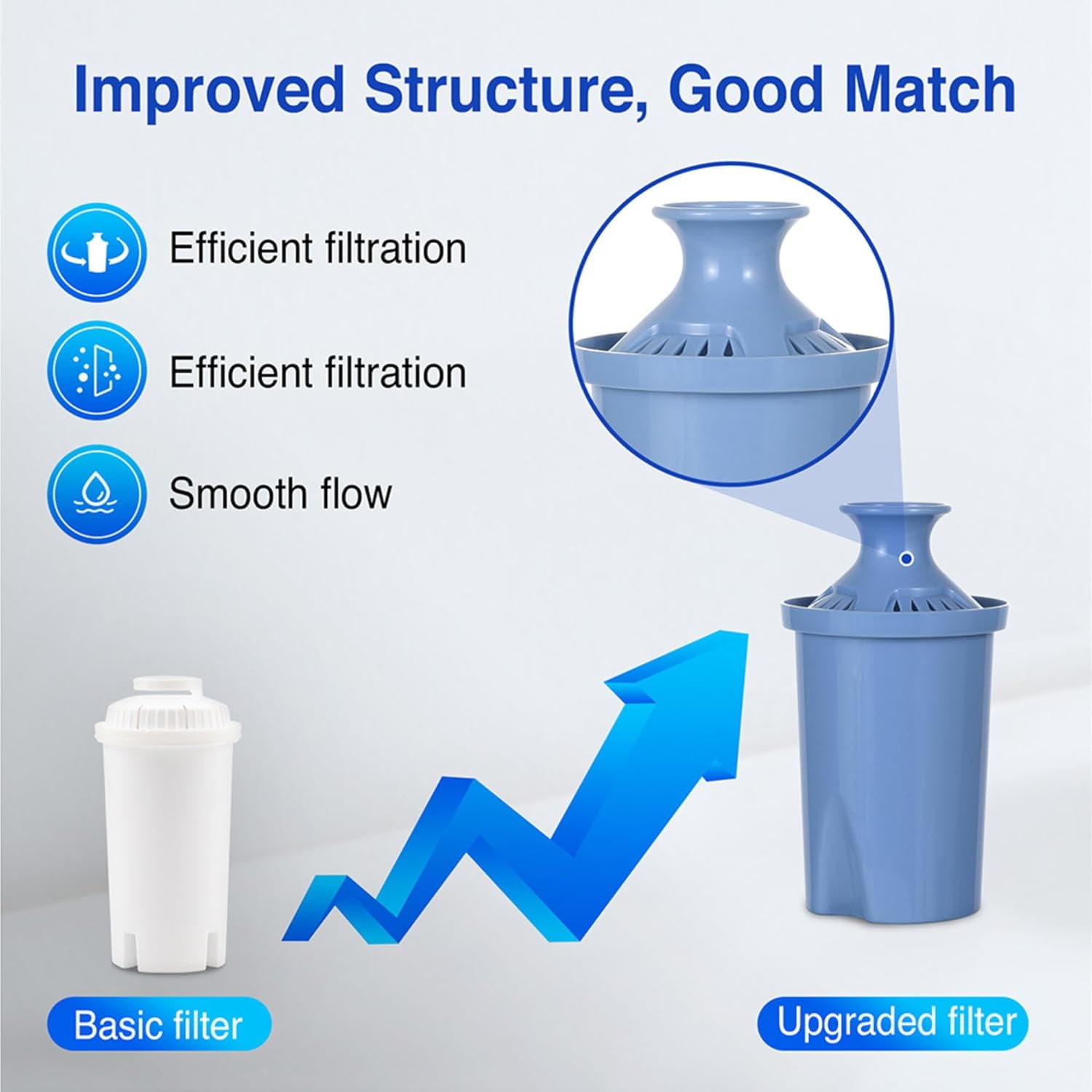 Joey'z Long Lasting Water Filters Compatible Brita Filter Replacement - Reduces Lead, 12 Month Supply - Compatible with Brita Elite Water Filter