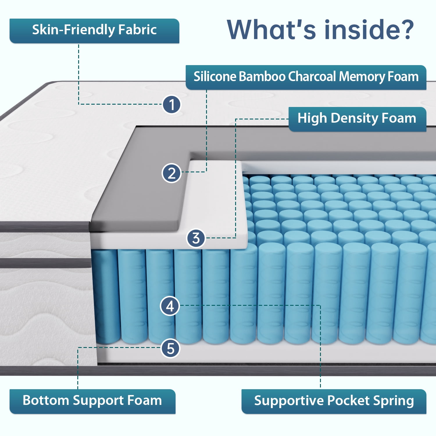 12 Inch Full Mattress with Innerspring and Foam/Medium Firm Spring Mattress Full Size Mattress in a Box Cool Sleep Pressure Relief
