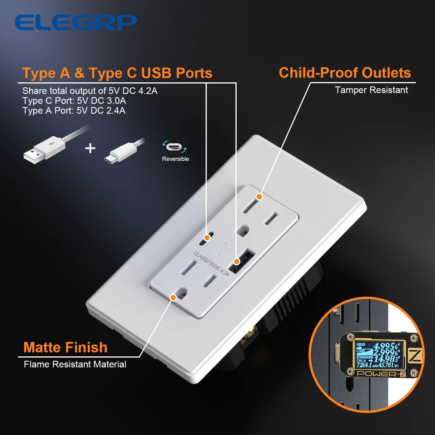 ELEGRP USB Charger Wall Outlet, USB Receptacle with Type A & Type C USB Ports, 15 Amp Duplex Tamper Resistant Receptacle, Wall Plate Included, UL Listed，White,2PC