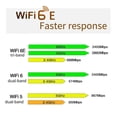 thumbnail image 2 of QCNFA765 WiFi Card WiFi6E PCI-E Wireless Adapter 5970M Triple Band 2.4G/5G/6G Bluetooth 5.2 802.11AX for Win10/Win11, 2 of 5