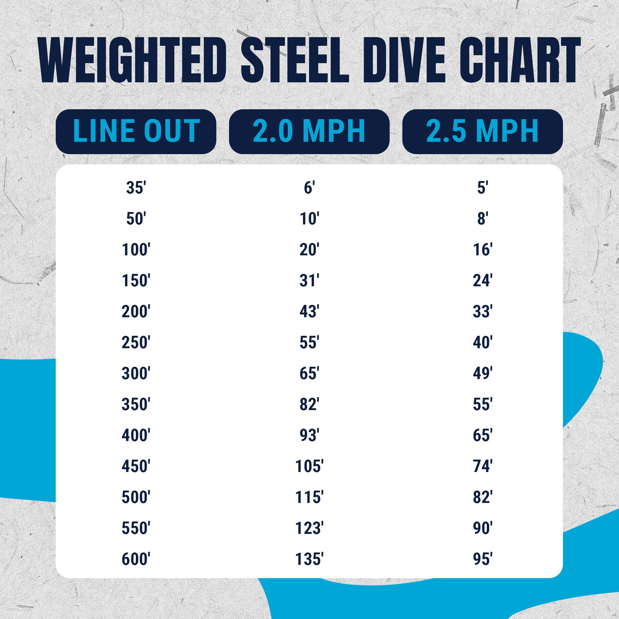Reaction Tackle Weighted Stainless Steel Trolling Line 45LB- Premium Weighted Fishing Wire 45LB/ 600 foot