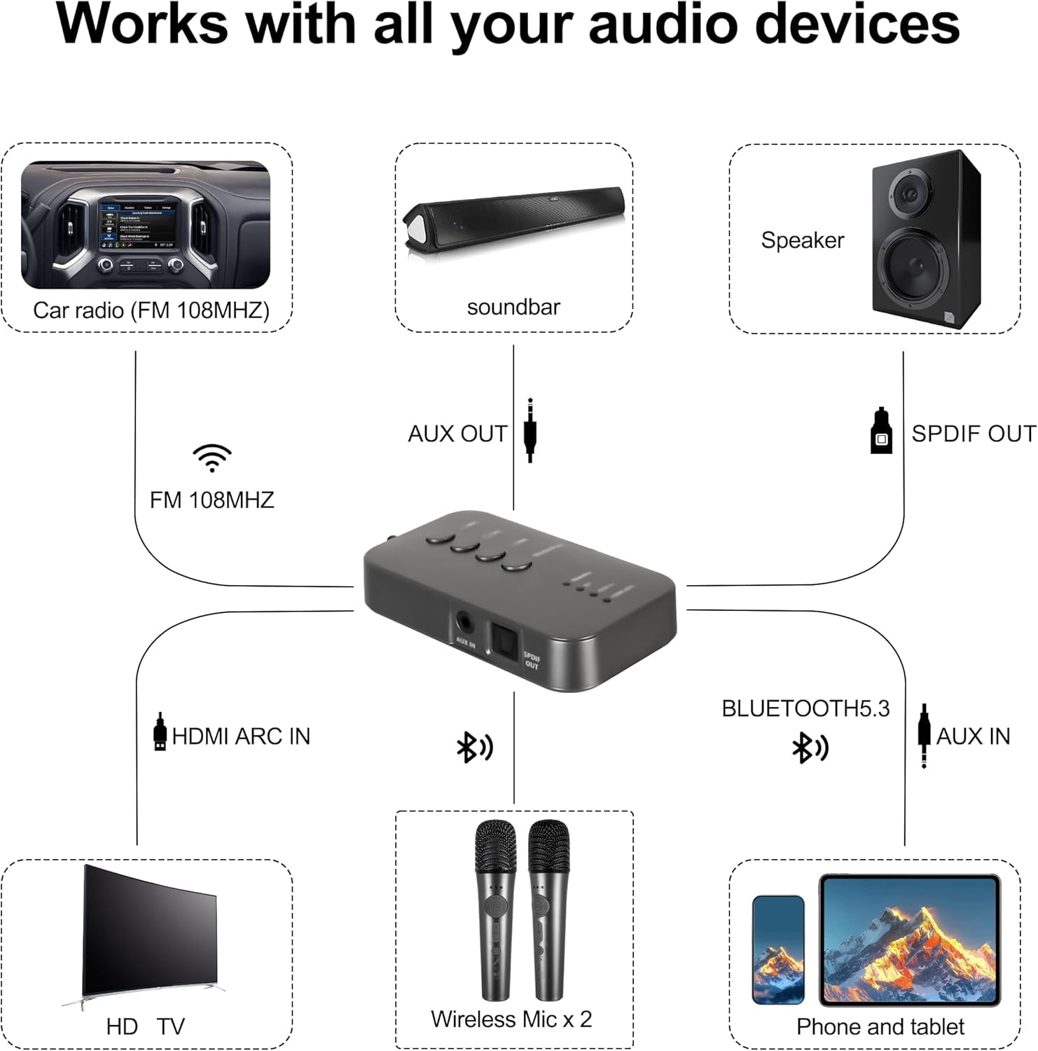 OTIC AI Portable Karaoke Machine, Charging Wireless Microphones,Connects to TV for Home Party Birthday Outdoor Camping,Professional-Grade Singing Fun in Any Scenario,Karaoke Machine for Adults