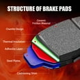 thumbnail image 3 of HUSCH Rear Carbon Fiber Ceramic Brake Pads D1391 Fit For Toyota Highlander 14-19, 3 of 9