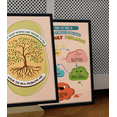 thumbnail image 3 of LOLUIS The Root of Problems Poster, Boho Mental Health Posters, Therapist Office Decor (Unframed 16"x24"), 3 of 7