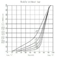 thumbnail image 3 of Potenciómetro de eje A50K B50K piezas, de arcilla de sonido para guitarra eléctrica, 3 of 8