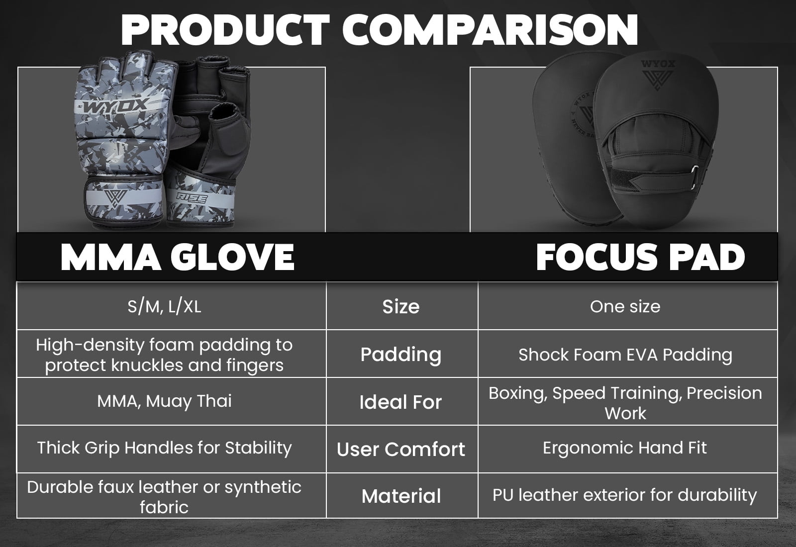 WYOX Fingerless MMA Gloves for Grappling, Sparring, Muay Thai with Fist Protection & Adjustable Wrist Support